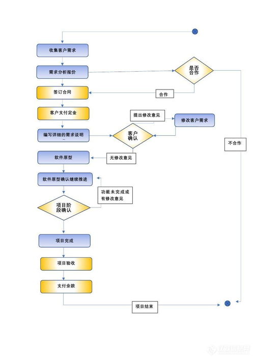 軟件定制開發(fā)服務(wù)詳解 流程、參數(shù)、廣東科峰應(yīng)用與報(bào)價(jià)指南