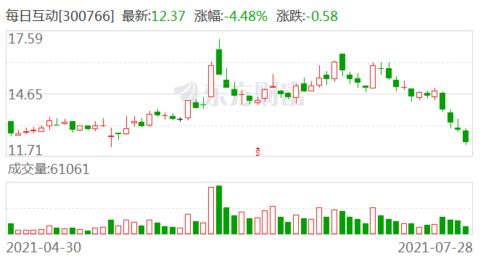 每日互動公司牽頭制定國家標準，助力移動互聯(lián)網(wǎng)應(yīng)用安全發(fā)展